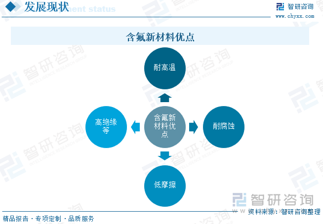 含氟新材料優(yōu)點