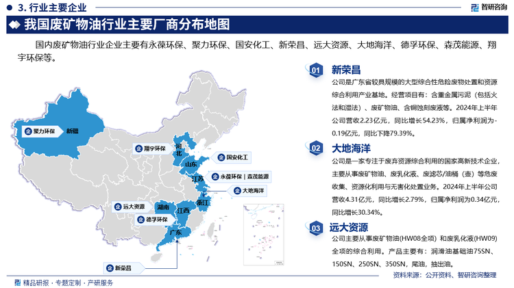 其中新榮昌是廣東省較具規(guī)模的大型綜合性危險(xiǎn)廢物處置和資源綜合利用產(chǎn)業(yè)基地。經(jīng)營(yíng)項(xiàng)目有：含重金屬污泥（包括火法和濕法）、廢礦物油、含銅蝕刻廢液等。2024年上半年公司營(yíng)收2.23億元，同比增長(zhǎng)54.23%，歸屬凈利潤(rùn)為-0.19億元，同比下降79.39%。大地海洋是一家專(zhuān)注于廢棄資源綜合利用的國(guó)家高新技術(shù)企業(yè)，主要從事廢礦物油、廢乳化液、廢濾芯/油桶（壺）等危廢收集、資源化利用與無(wú)害化處置業(yè)務(wù)。2024年上半年公司營(yíng)收4.31億元，同比增長(zhǎng)2.79%，歸屬凈利潤(rùn)為0.34億元，同比增長(zhǎng)30.34%。遠(yuǎn)大資源主要從事廢礦物油(HW08全項(xiàng)) 和廢乳化液(HW09) 全項(xiàng)的綜合利用。產(chǎn)品主要有：潤(rùn)滑油基礎(chǔ)油75SN、150SN、250SN、350SN，尾油，抽出油。