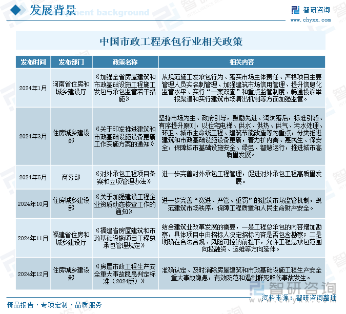 中國(guó)市政工程承包行業(yè)相關(guān)政策