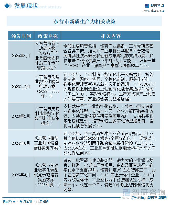 東營(yíng)市新質(zhì)生產(chǎn)力相關(guān)政策