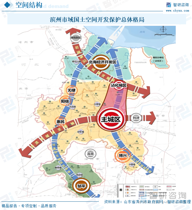 濱州市域國土空間開發(fā)保護(hù)總體格局