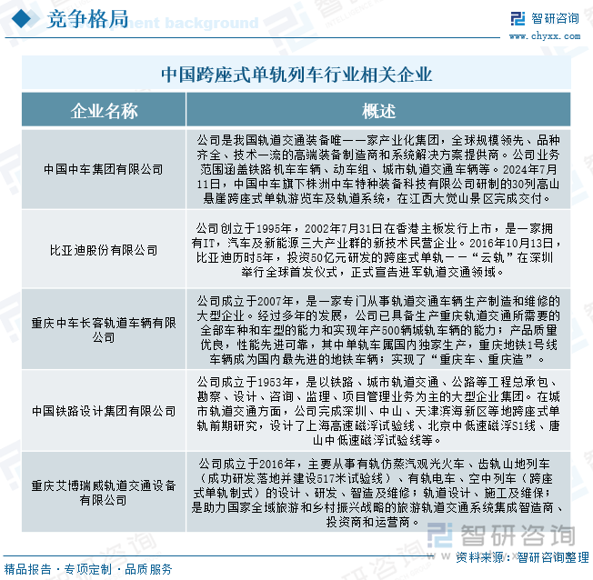 中國跨座式單軌列車行業相關企業