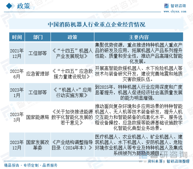 中國(guó)消防機(jī)器人行業(yè)重點(diǎn)企業(yè)經(jīng)營(yíng)情況