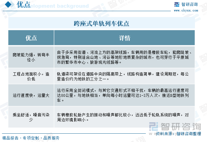 跨座式單軌列車優點