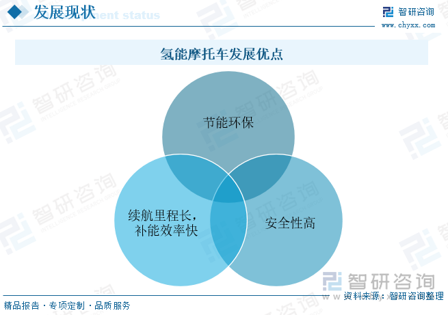 氫能摩托車發(fā)展優(yōu)點(diǎn)