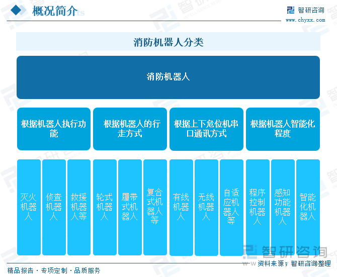 消防機(jī)器人分類(lèi)