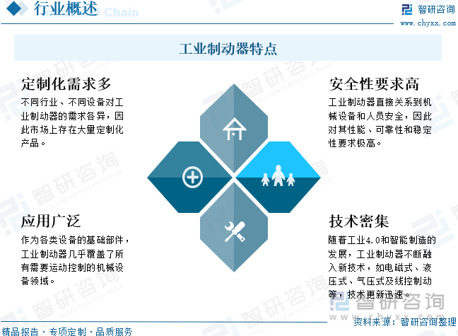 工業(yè)制動(dòng)器特點(diǎn)