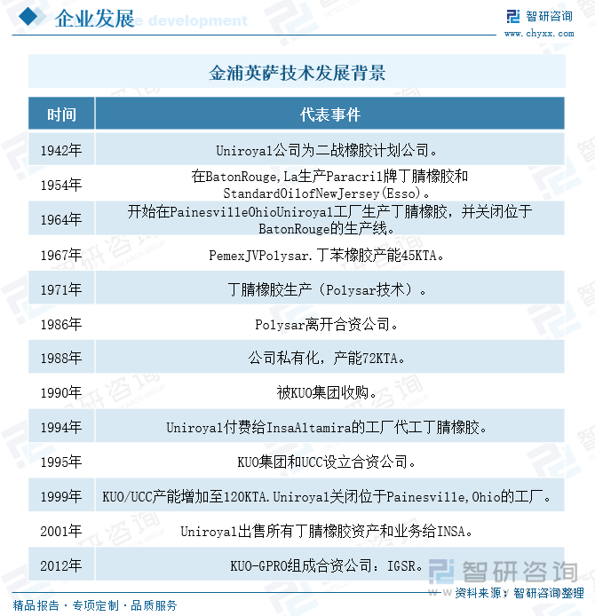 金浦英薩技術(shù)發(fā)展背景