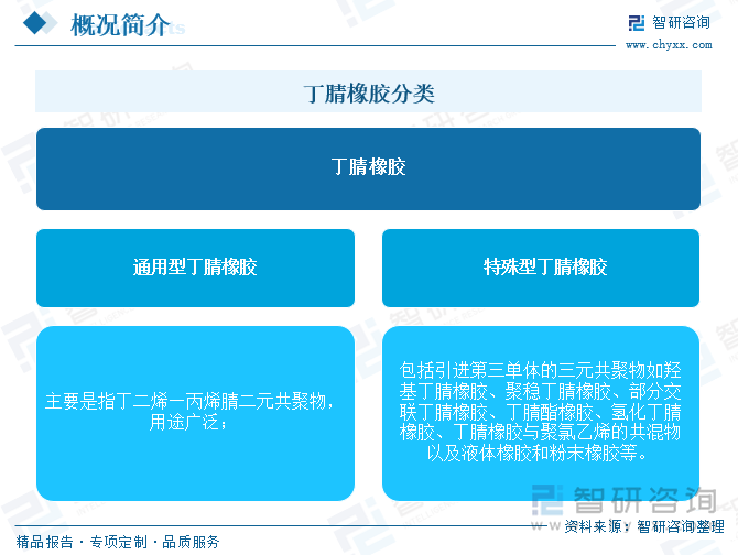 丁腈橡膠分類(lèi)