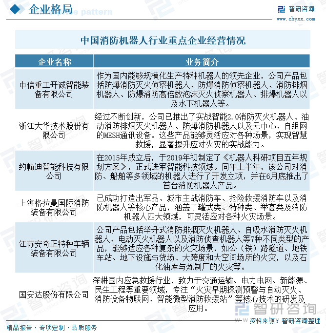 中國(guó)消防機(jī)器人行業(yè)重點(diǎn)企業(yè)經(jīng)營(yíng)情況