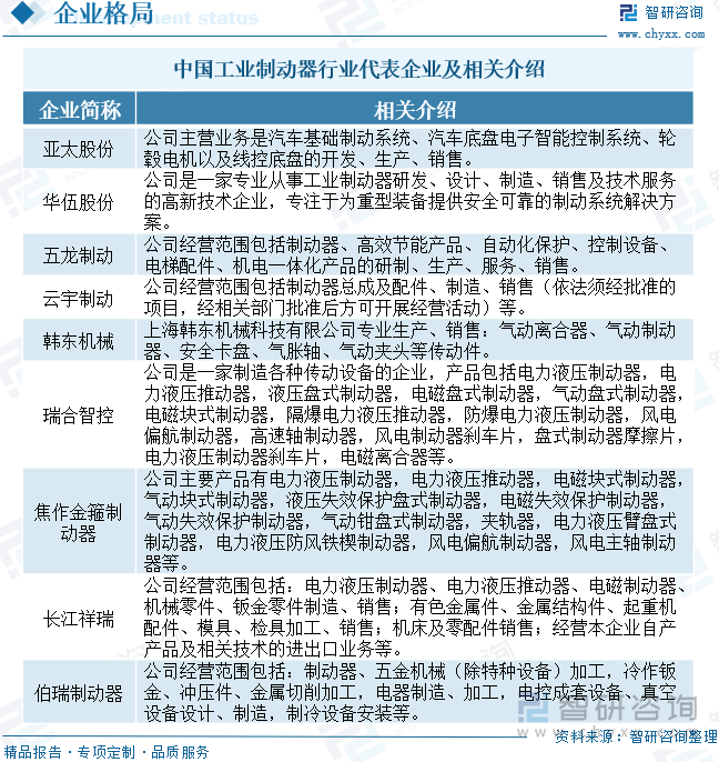 中國(guó)工業(yè)制動(dòng)器行業(yè)代表企業(yè)及相關(guān)介紹