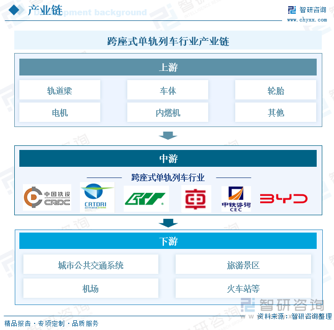 跨座式單軌列車行業產業鏈