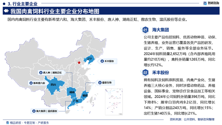 國(guó)內(nèi)肉禽飼料行業(yè)主要有新希望六和、海大集團(tuán)、禾豐股份、唐人神、湖南正虹、傲農(nóng)生物、溫氏股份等企業(yè)。其中新希望六和從事的主要業(yè)務(wù)包括飼料、白羽肉禽、養(yǎng)豬、食品四大業(yè)務(wù)，公司的飼料業(yè)務(wù)在國(guó)內(nèi)飼料行業(yè)多年保持規(guī)模第一。2024年全年，新希望實(shí)現(xiàn)飼料總銷量2596萬(wàn)噸，其中外銷量2121萬(wàn)噸。其中，禽料外銷量1472萬(wàn)噸，豬料外銷量422萬(wàn)噸，水產(chǎn)料外銷量169萬(wàn)噸，反芻料及其他料種外銷量7萬(wàn)噸，在國(guó)內(nèi)保持行業(yè)前列。海大集團(tuán)主要產(chǎn)品包括飼料、優(yōu)質(zhì)動(dòng)物種苗、動(dòng)保生豬養(yǎng)殖，業(yè)務(wù)運(yùn)營(yíng)已覆蓋各類產(chǎn)品的研發(fā)，設(shè)計(jì)、生產(chǎn)、銷售、服務(wù)等全部業(yè)務(wù)環(huán)節(jié)。2024年飼料銷量2652萬(wàn)噸(含內(nèi)部養(yǎng)殖耗量約210萬(wàn)噸)，禽料外銷量1265萬(wàn)噸，同比增長(zhǎng)約12%。