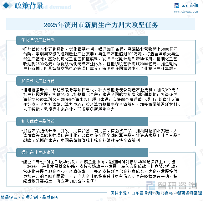 2025年濱州市新質(zhì)生產(chǎn)力四大攻堅(jiān)任務(wù)