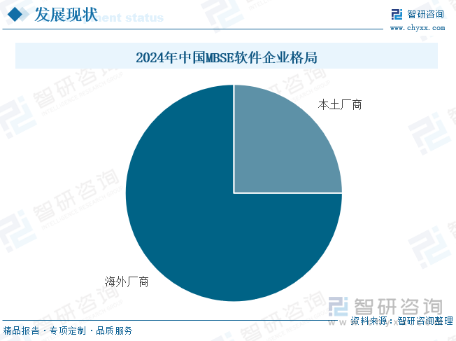 2024年中國MBSE軟件企業格局
