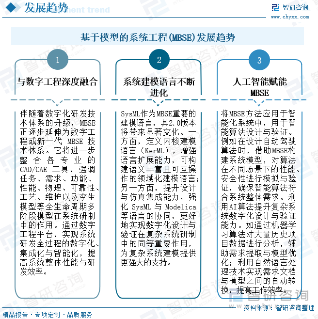 基于模型的系統工程(MBSE)發展趨勢