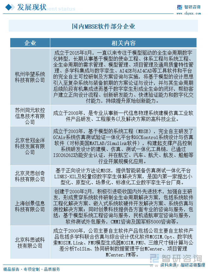 國內MBSE軟件部分企業