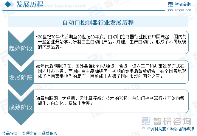 自動(dòng)門(mén)控制器行業(yè)發(fā)展歷程