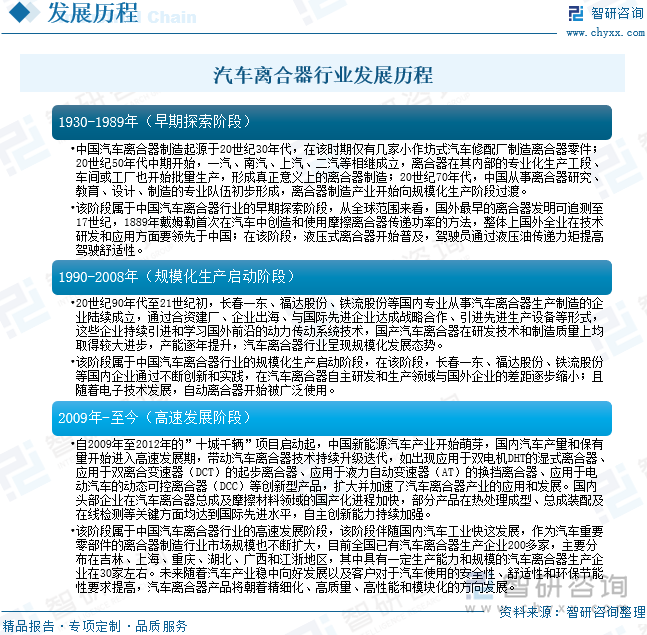 汽車離合器行業(yè)發(fā)展歷程