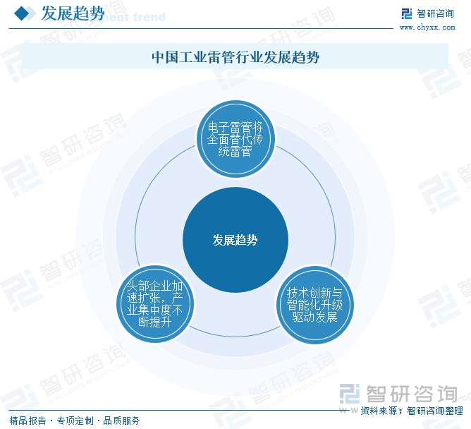 中國(guó)工業(yè)雷管行業(yè)發(fā)展趨勢(shì)