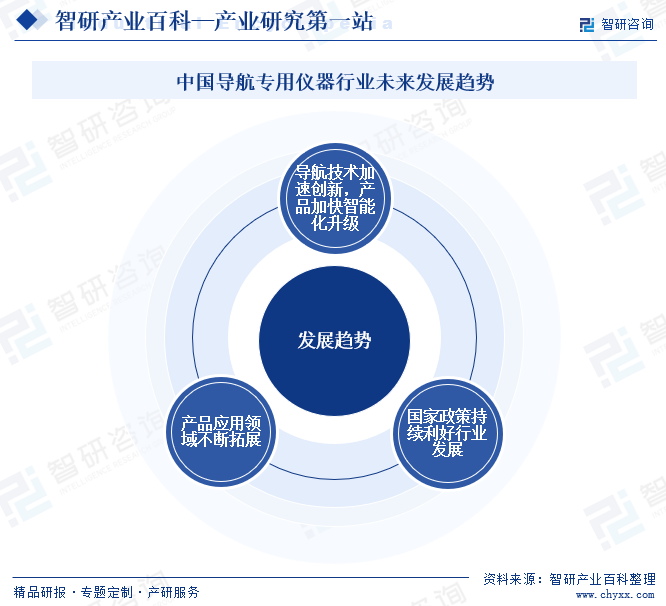 中國導(dǎo)航專用儀器行業(yè)未來發(fā)展趨勢
