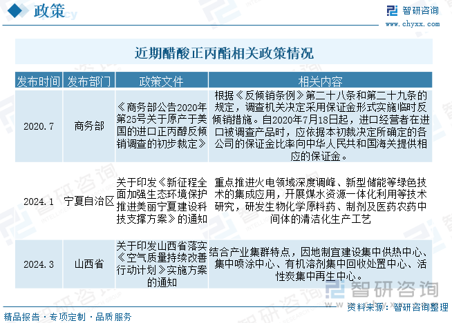近期正丙醇相關(guān)政策情況