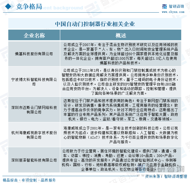 中國(guó)自動(dòng)門(mén)控制器行業(yè)相關(guān)企業(yè)