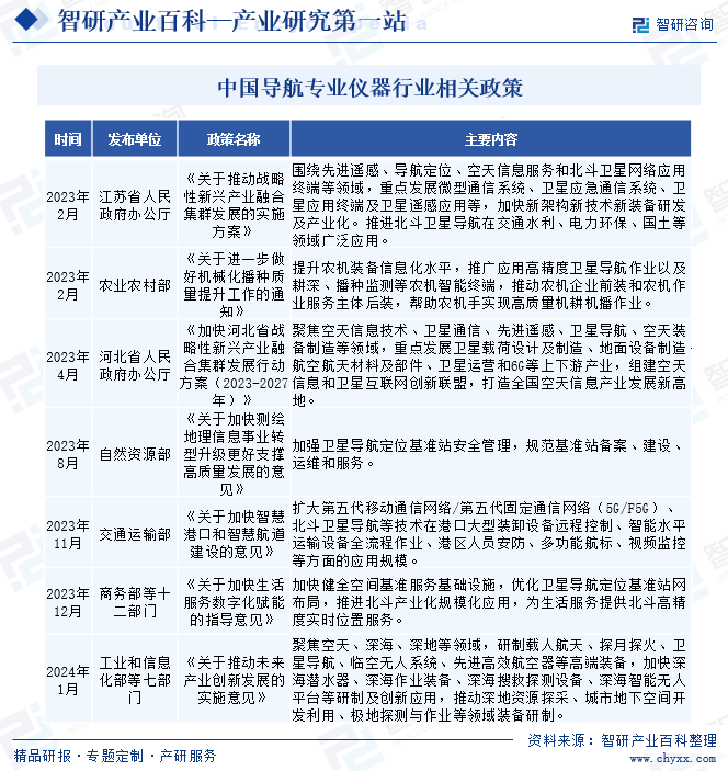 中國導(dǎo)航專業(yè)儀器行業(yè)相關(guān)政策