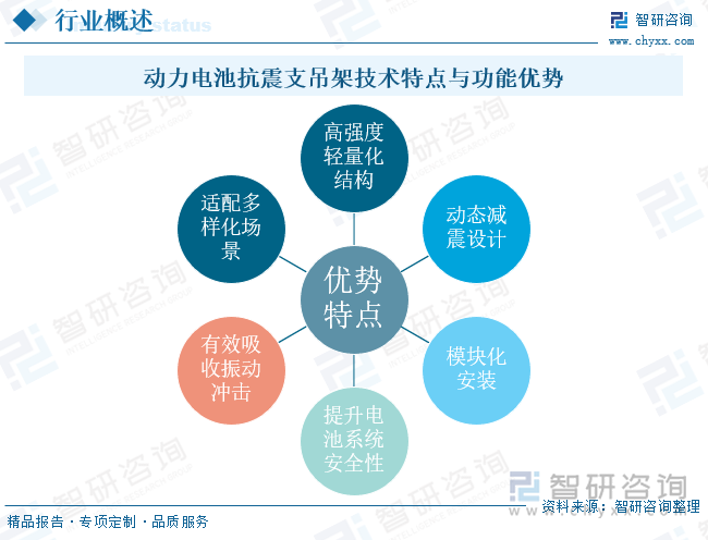 動力電池抗震支吊架技術(shù)特點(diǎn)與功能優(yōu)勢