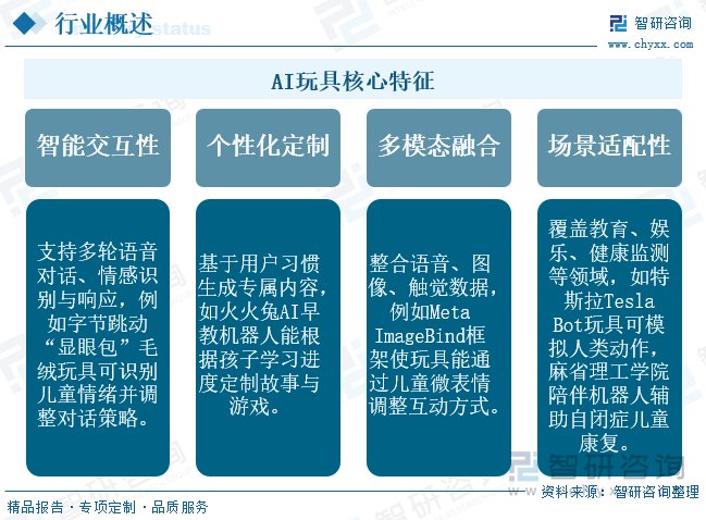 AI玩具核心特征