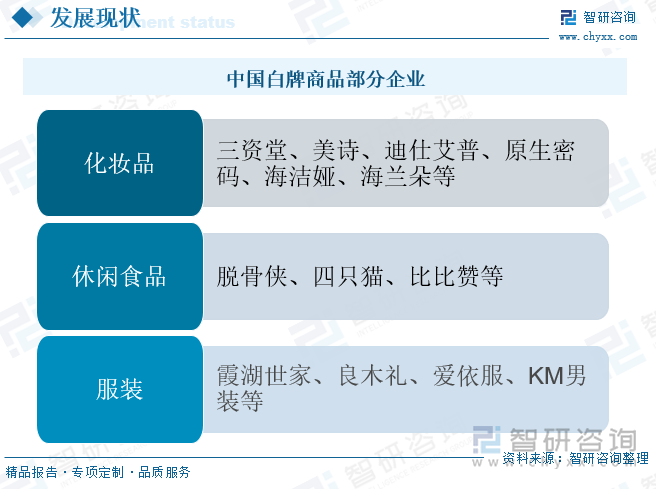中國(guó)白牌商品部分企業(yè)