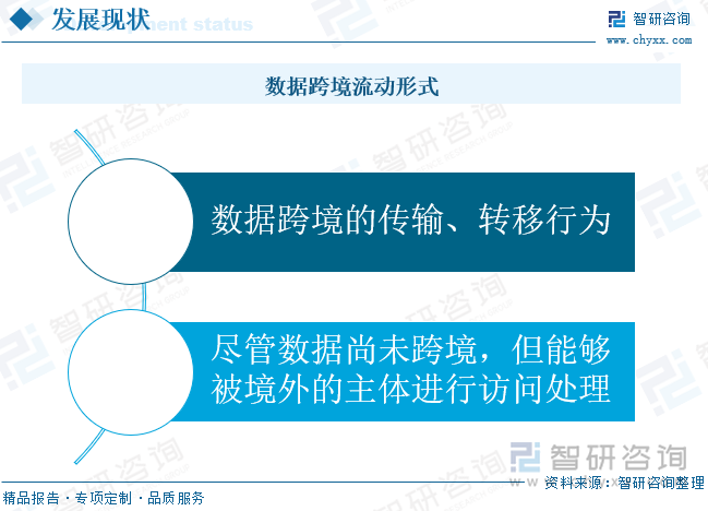 數(shù)據(jù)跨境流動(dòng)形式