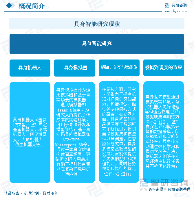 具身智能研究現(xiàn)狀