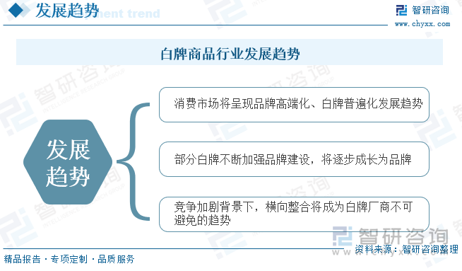 白牌商品行業(yè)發(fā)展趨勢(shì)