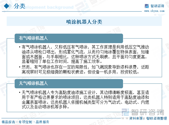 噴涂機器人分類