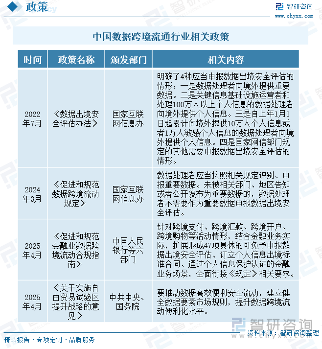中國數(shù)據(jù)跨境流通行業(yè)相關(guān)政策