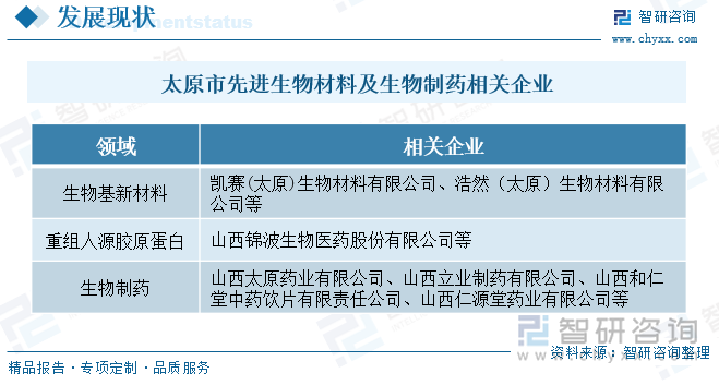 太原市先進生物材料及生物制藥相關企業(yè)