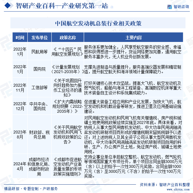 中國航空發(fā)動機總裝行業(yè)相關(guān)政策