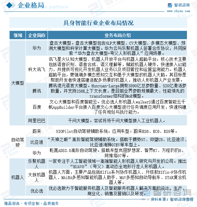 具身智能行業(yè)企業(yè)布局情況