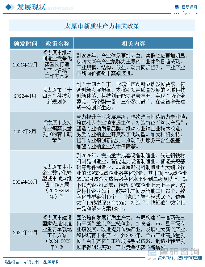 太原市新質(zhì)生產(chǎn)力相關政策