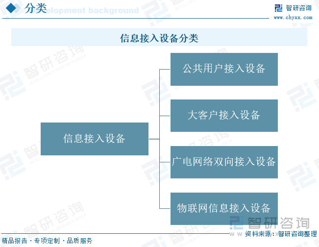 信息接入設(shè)備分類