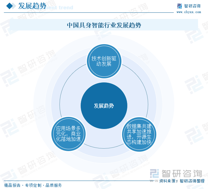 中國具身智能行業(yè)發(fā)展趨勢(shì)