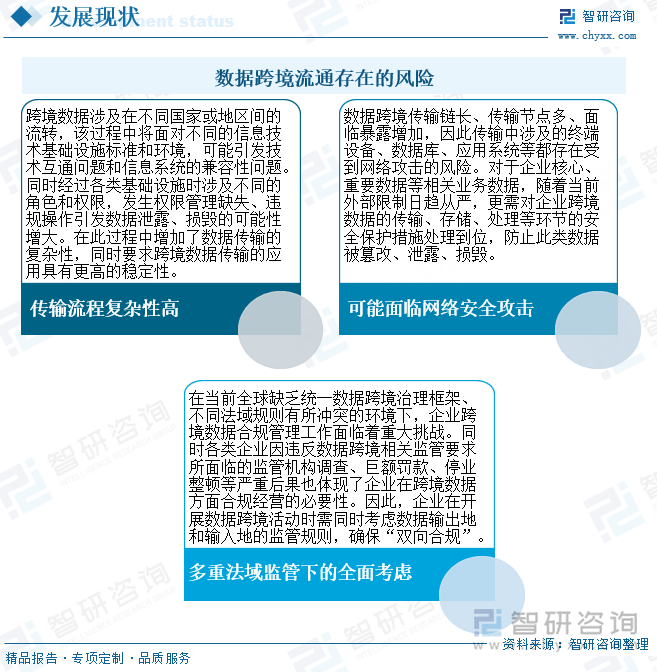 數(shù)據(jù)跨境流通存在的風(fēng)險(xiǎn)