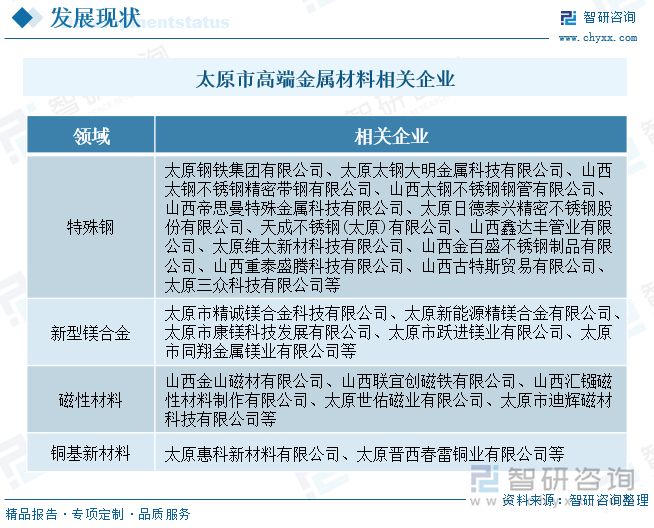 太原市高端金屬材料相關企業(yè)