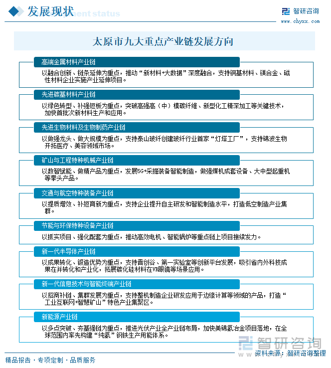 太原市九大重點產(chǎn)業(yè)鏈發(fā)展方向