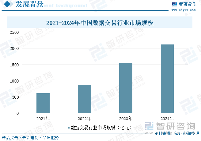 2021-2024年中國數(shù)據(jù)交易行業(yè)市場(chǎng)規(guī)模