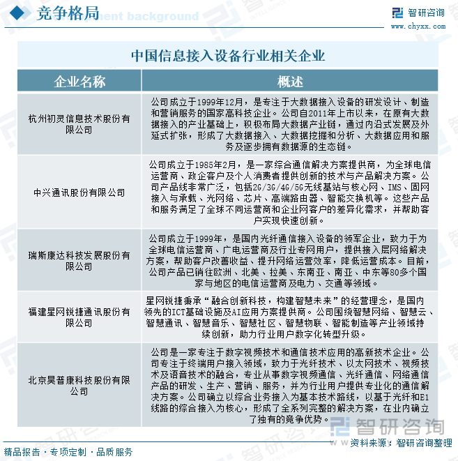 中國信息接入設(shè)備行業(yè)相關(guān)企業(yè)