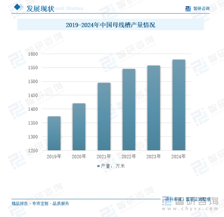 2019-2024年中國母線槽產(chǎn)量情況