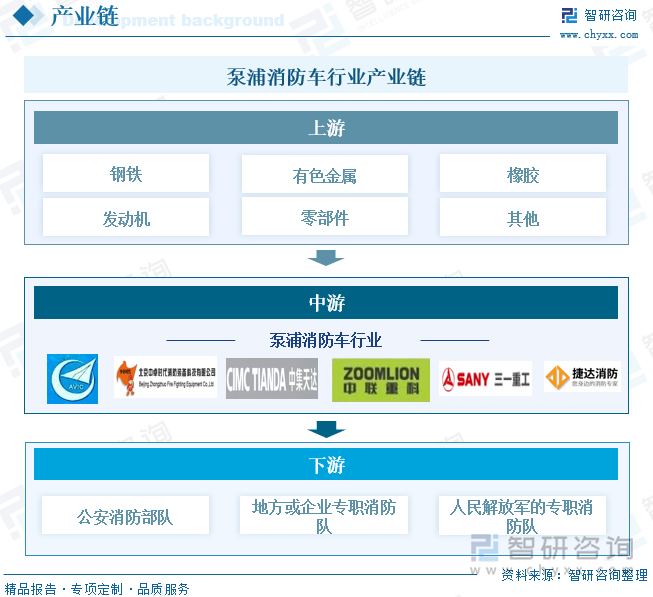 泵浦消防車行業(yè)產(chǎn)業(yè)鏈