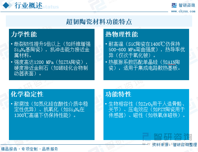 超韧陶瓷材料功能特点